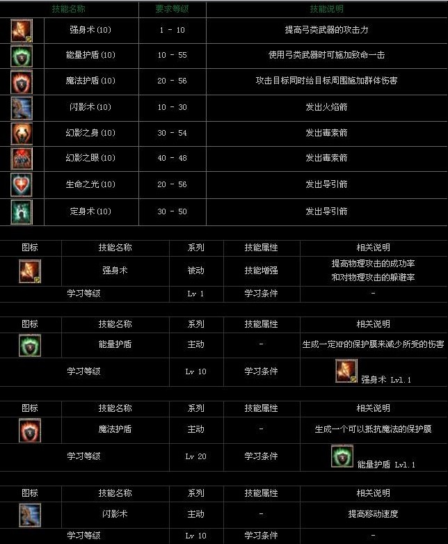 魔力宝贝私服新职业技能玩法解析