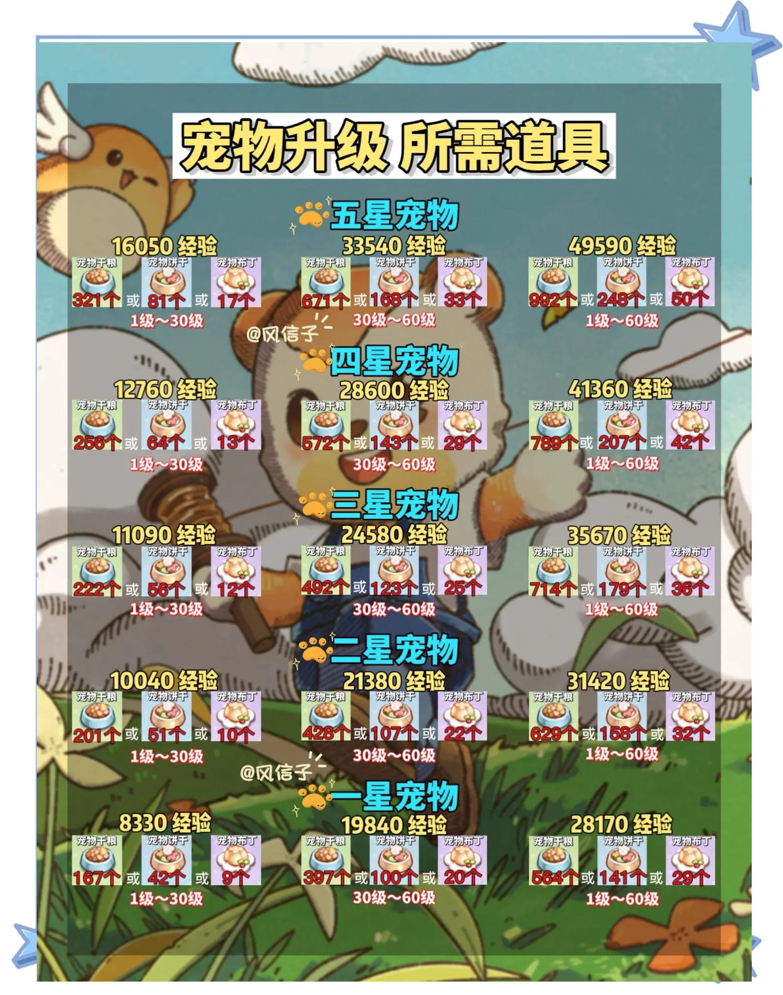 魔力宝贝私服宠物养成秘籍快速提升战斗力