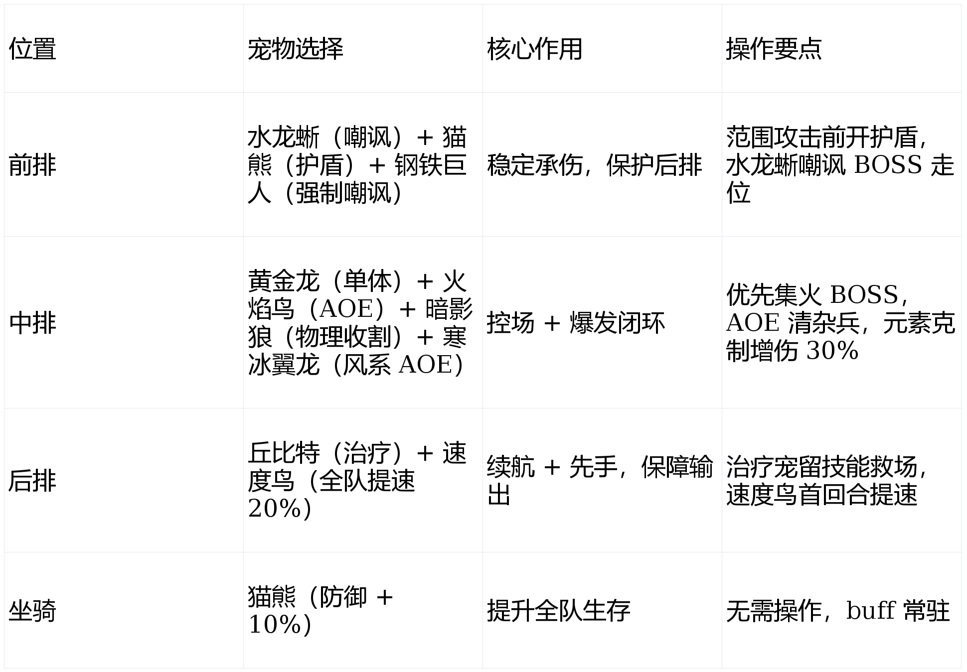 魔力宝贝私服平民玩家如何获取稀有宠物