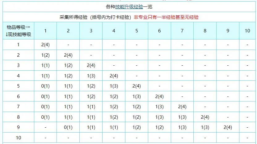 魔力宝贝私服职业技能搭配，战斗力翻倍的秘诀