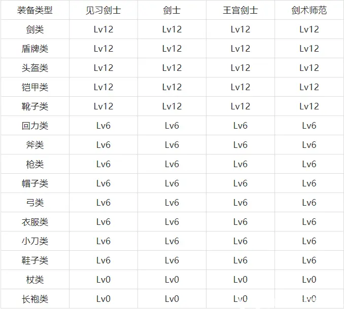 魔力宝贝私服最强职业推荐打怪升级全靠它