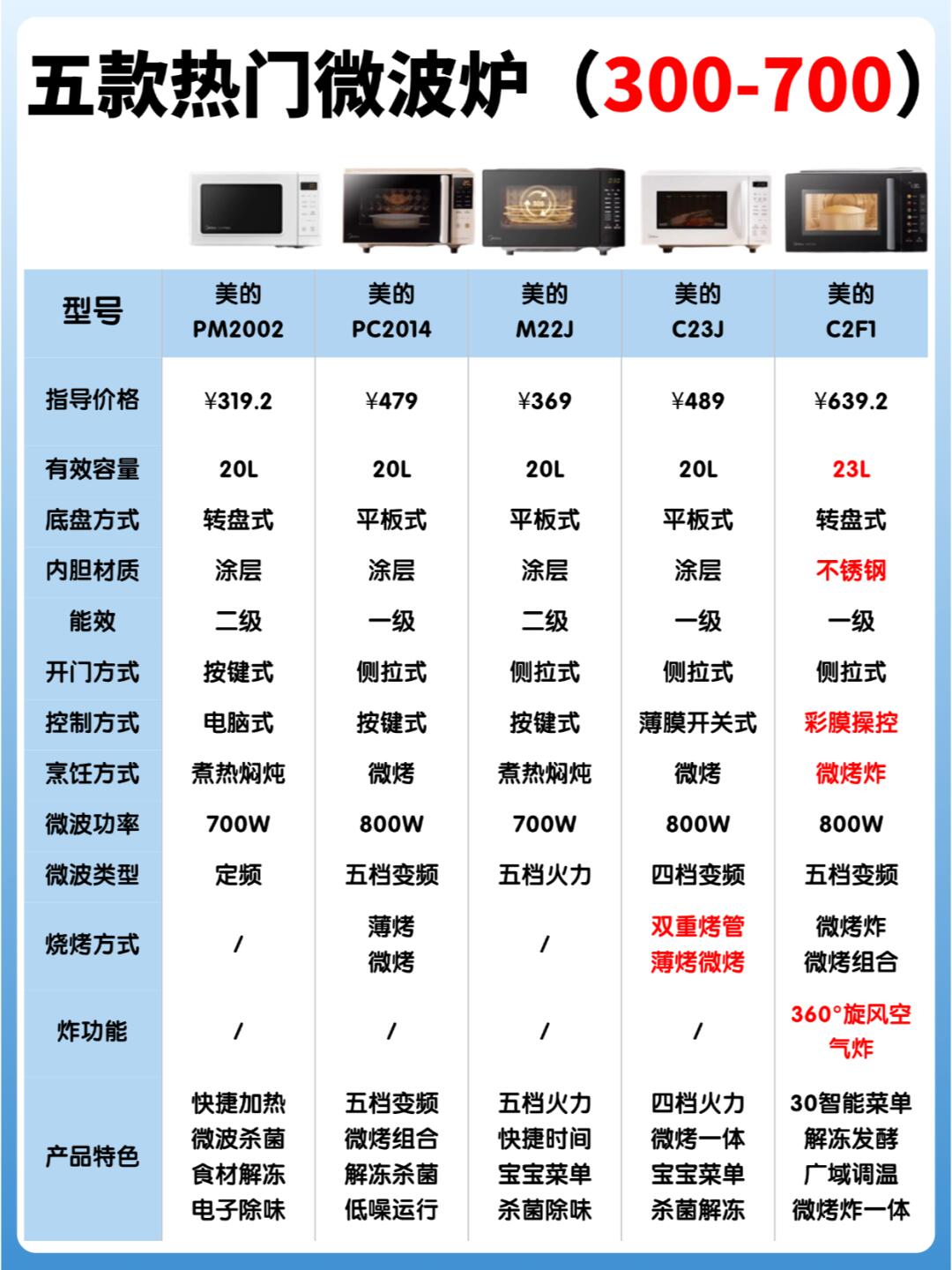 魔力宝贝私服挂机设置全攻略经验获取效率翻倍
