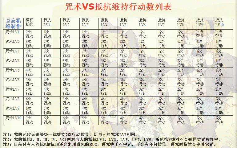 魔力宝贝私服职业技能全解读最佳职业搭配推荐 魔力宝贝私服职业技能全解读最佳职业搭配推荐